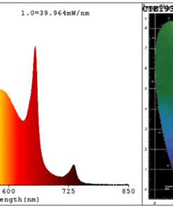 EXPERT LED 160W Full Spectrum LED Grow Light